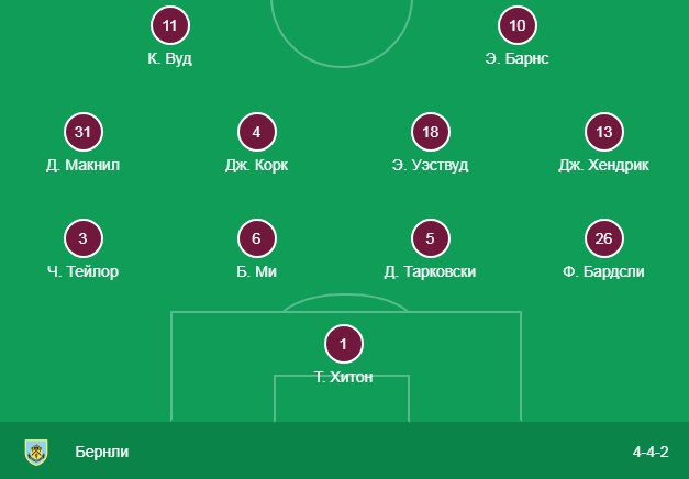 состав Бернли