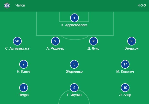 Состав Челси