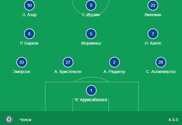 состав Челси