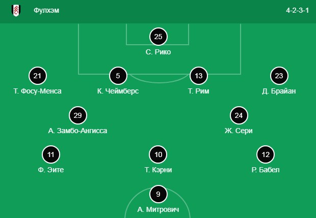 состав Фулхэма