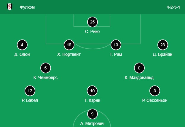 состав Фулхэма