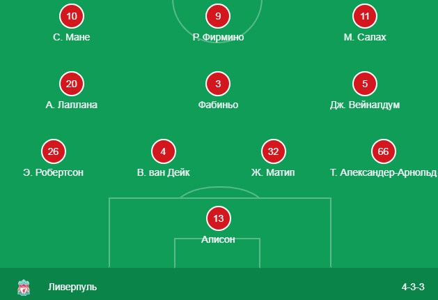 состав Ливерпуля