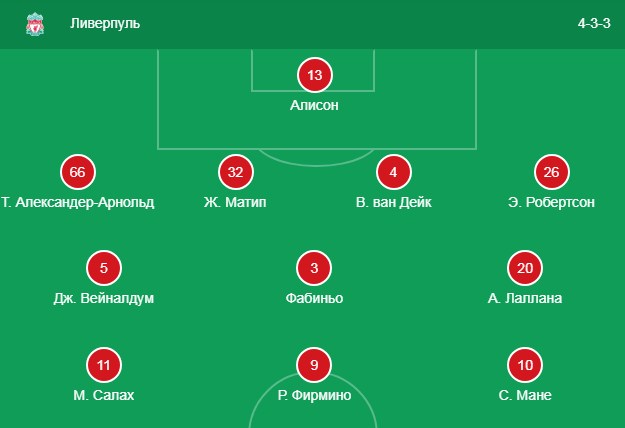 состав Ливерпуля