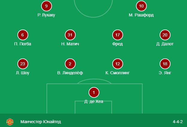 состав Манчестер Юнайтед
