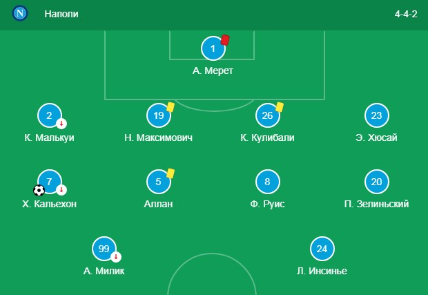 Состав Наполи