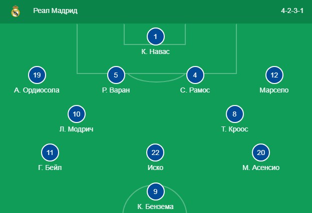 состав Реал Мадрида