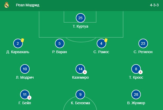 Состав Реал Мадрида