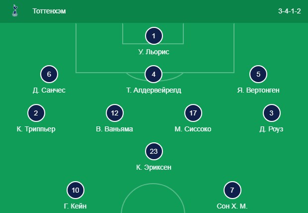 Состав Тоттенхэма