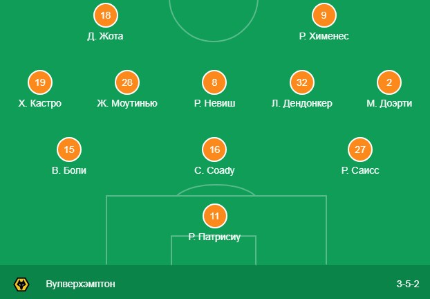 состав Вулверхэмптона