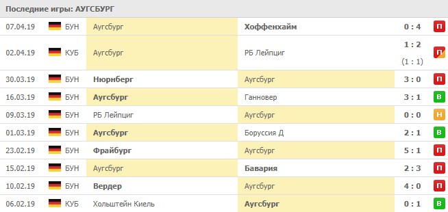 последние игры Аугсбурга