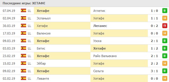 последние игры Хетафе