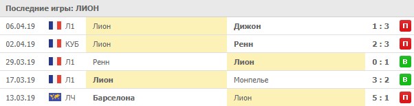 последние игры Лиона