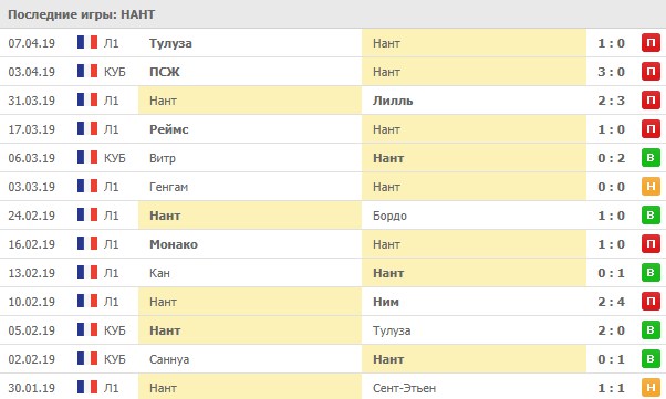 последние игры Нанта