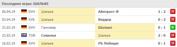 последние игры Шальке