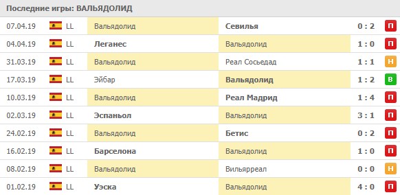 последние игры Вальядолида