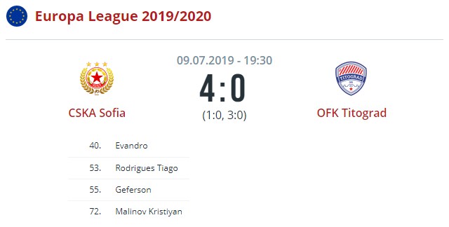 ЦСКА - Титоград