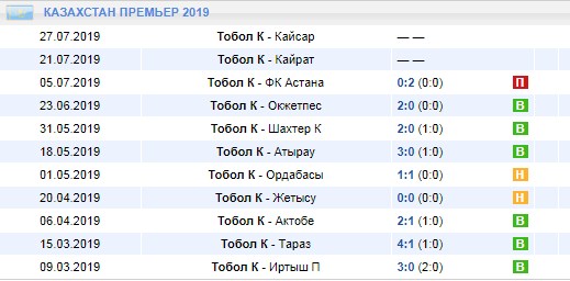 домашние игры Тобола