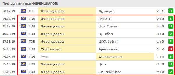 последние игры Ференцвароша