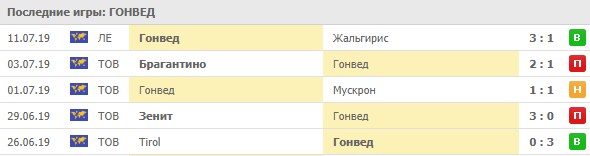 последние игры Гонведа