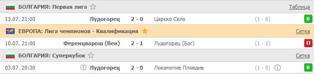 последние игры Лудогорца