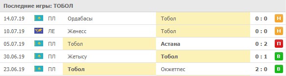 последние игры Тобола