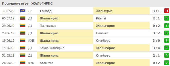 последние игры Жальгирис