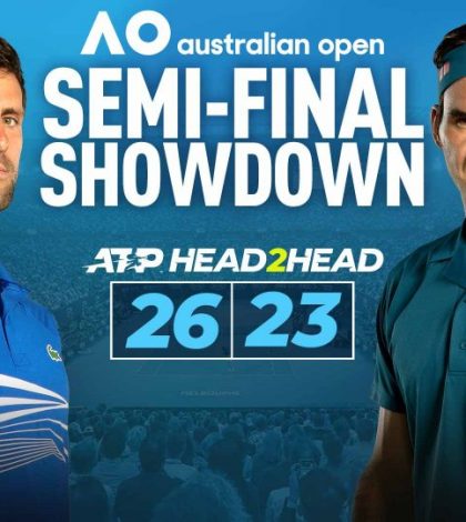 Новак Джокович - Роджер Федерер