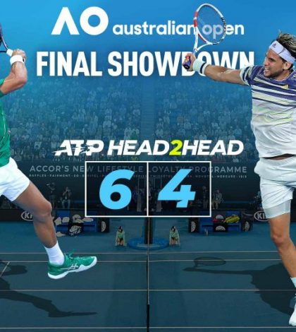 Новак Джокович - Доминик Тим