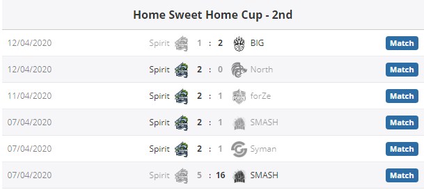 Home Sweet Home Cup - 2nd