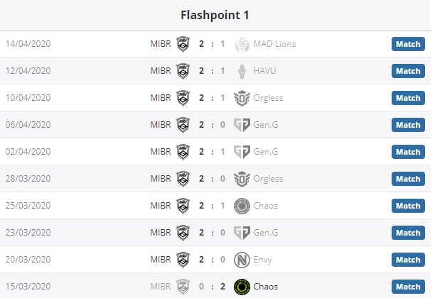 игра бразильцев