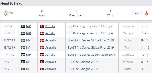 NiP-Astralis