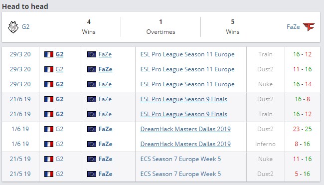 очная встреча