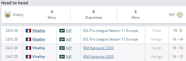 очные встречи