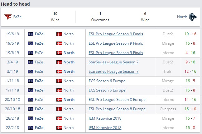 очные встречи