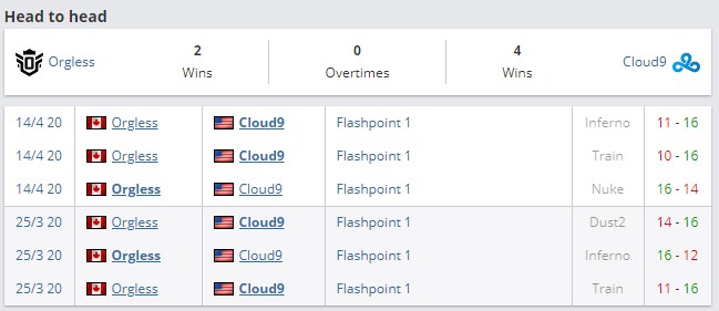 очные встречи