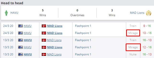 очные встречи