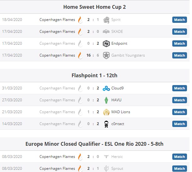 последние игры датчан