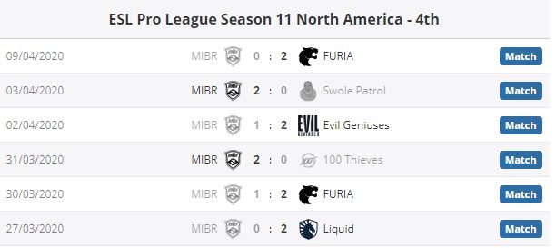 результаты MIBR