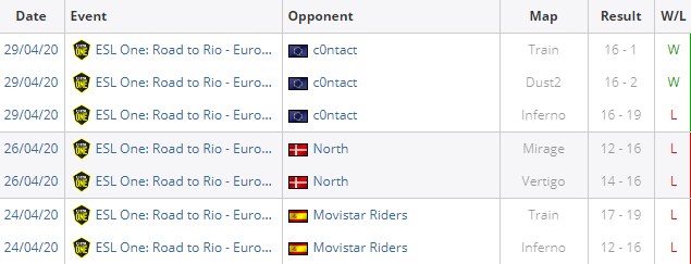 результаты по картам