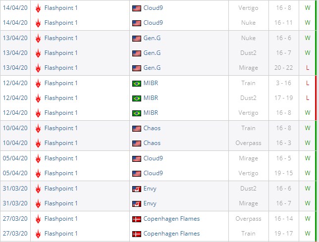 результаты по картам