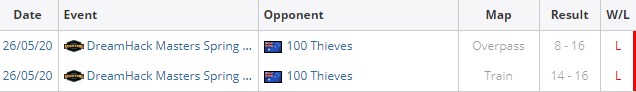 100 thieves gen. g