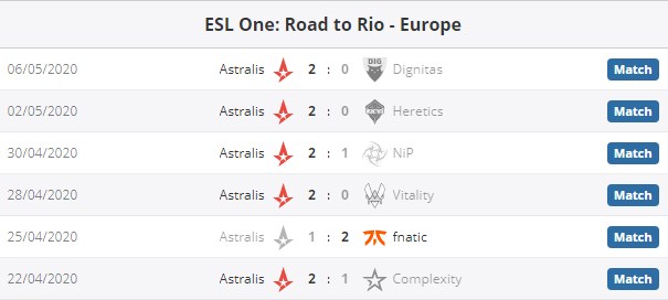 Astralis