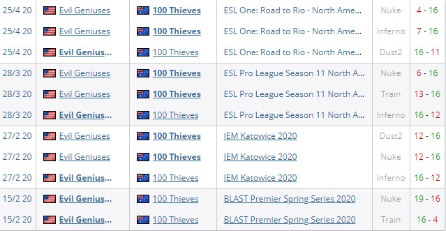 evil geniesus 100thieves