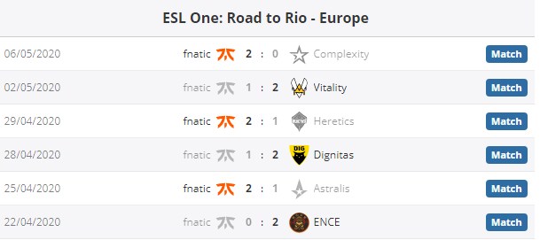 fnatic