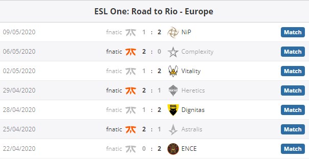 fnatic