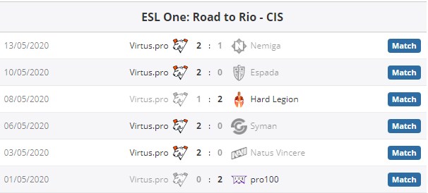 Virtus.pro