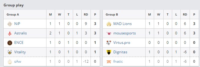 group a