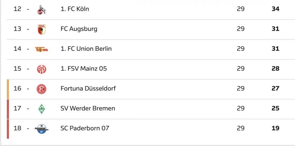 таблица Аугсбург