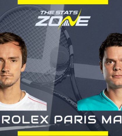 Даниил Медведев - Милош Раонич