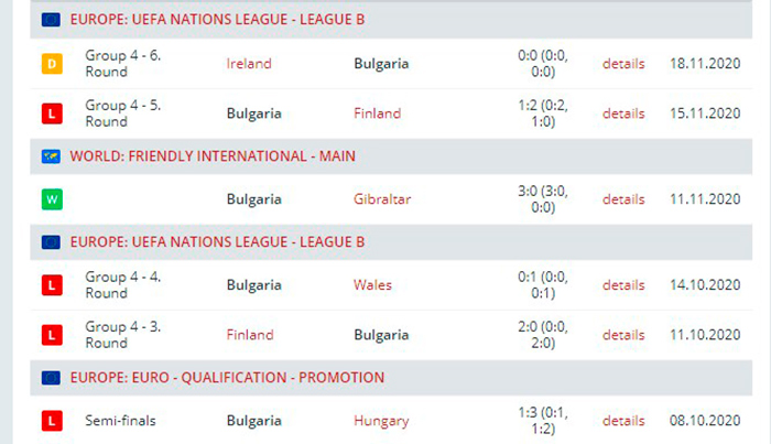 Сборная Болгарии